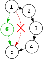 Directed graph with different depth.svg