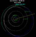 1994 JR1 orbit 2015.png