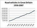 Road vehicles in Great Britain.JPG