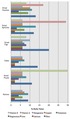 % DV Nutrients in Dried Fruits.tiff