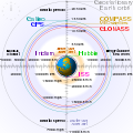 Comparison satellite navigation orbits.svg
