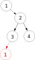 Cycled Directory Loop.svg