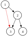 Directed graph with back edge.svg