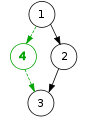 Directed graph with correct edge.svg